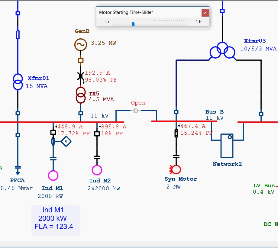 Network model and motor-starting study
