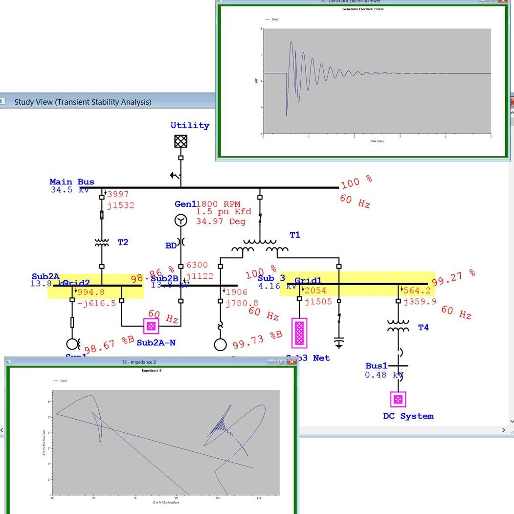 Transient analysis model